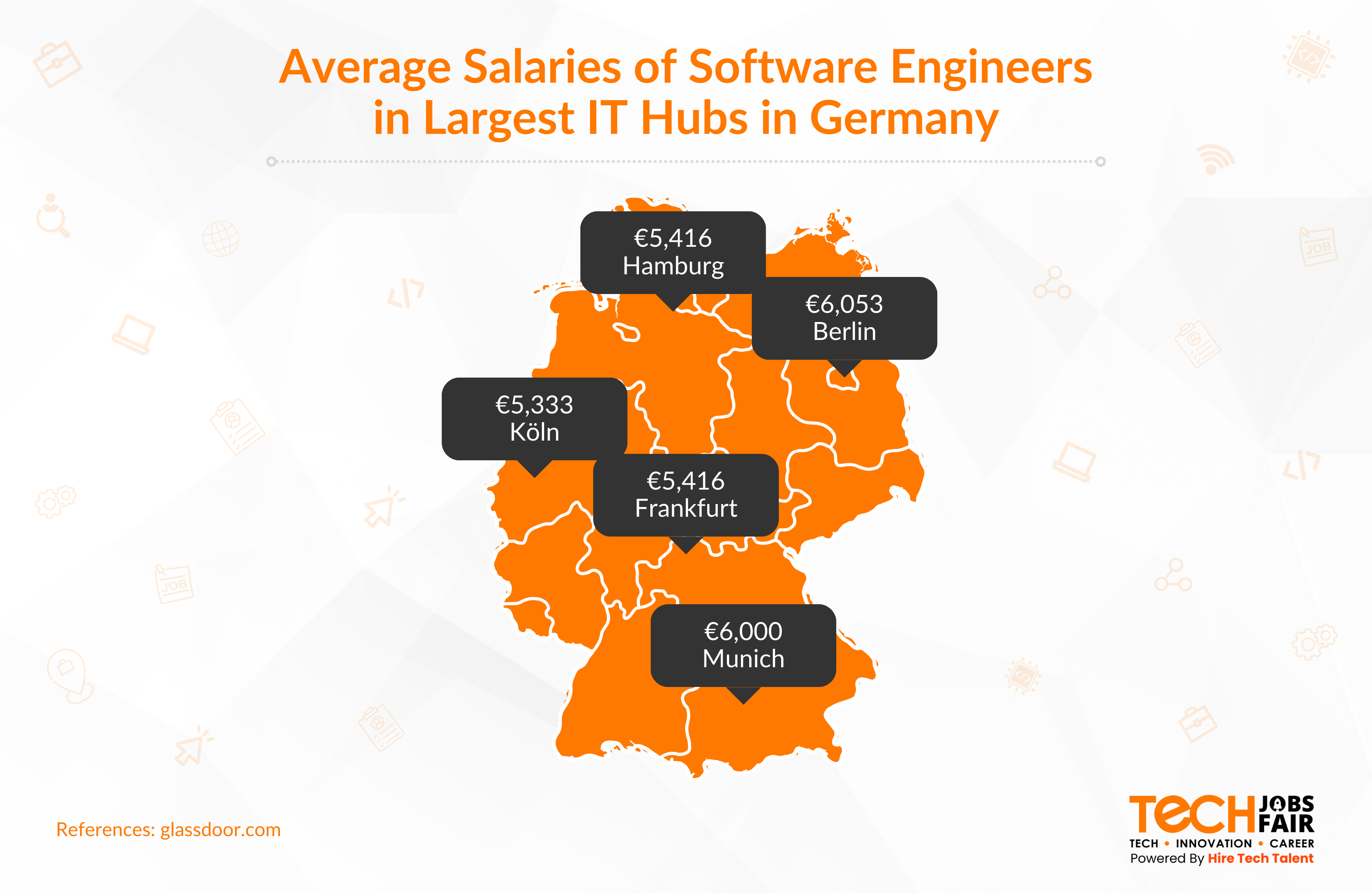 Average Salary of Software Developers