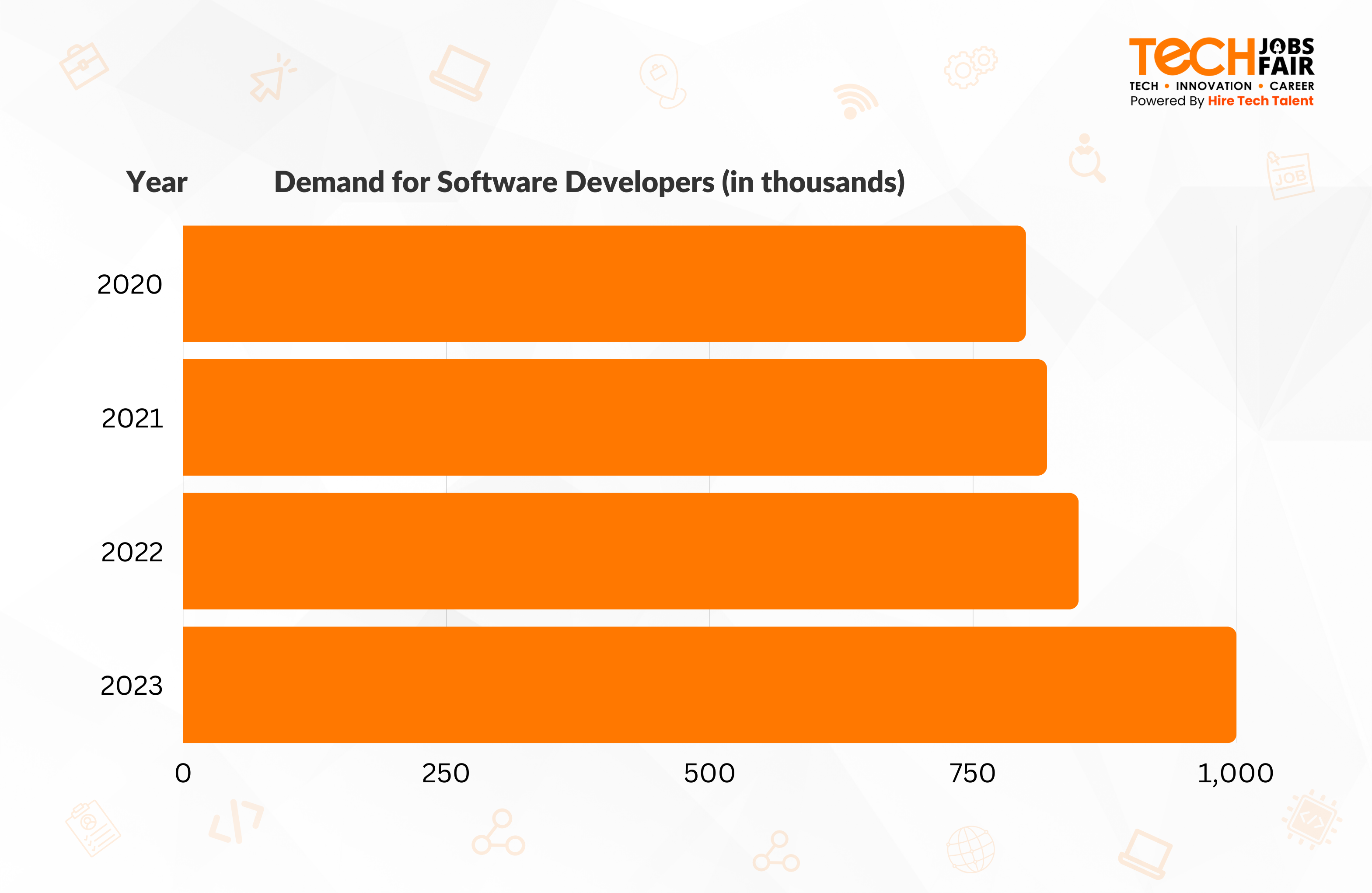 Software Developers in demand