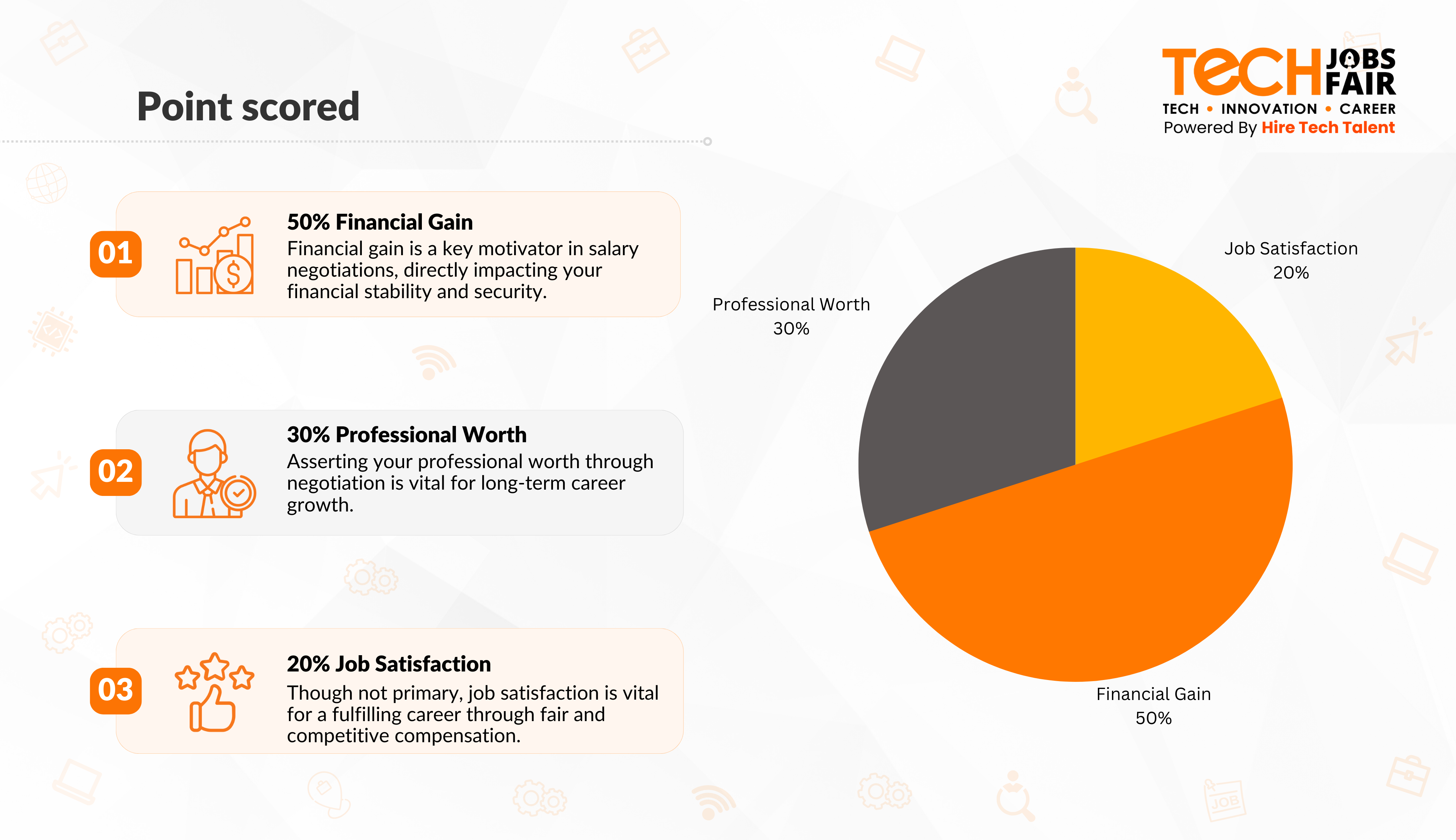 The Importance of Salary Negotiation