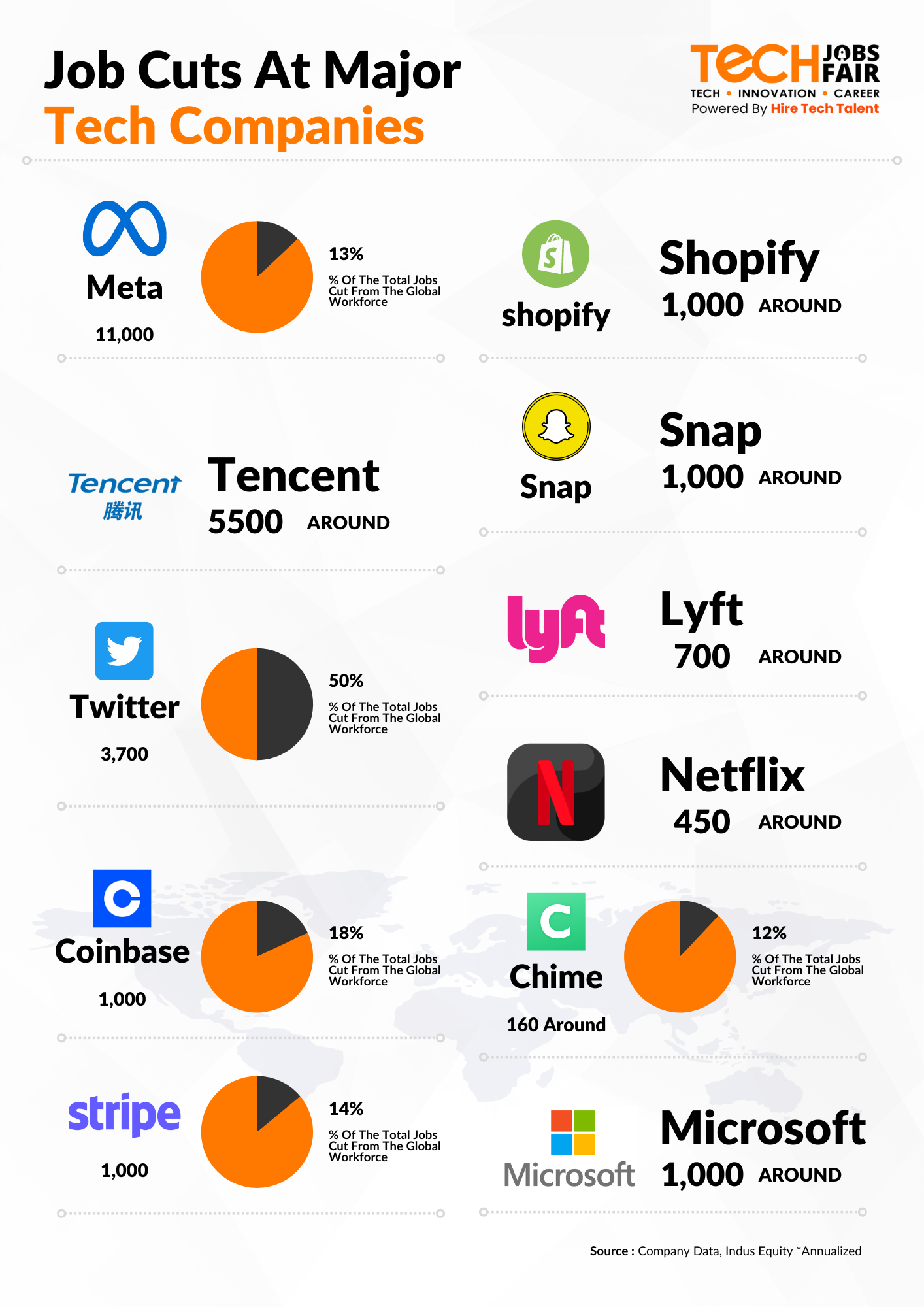 Top Recession-proof IT Jobs To In Tech Industry