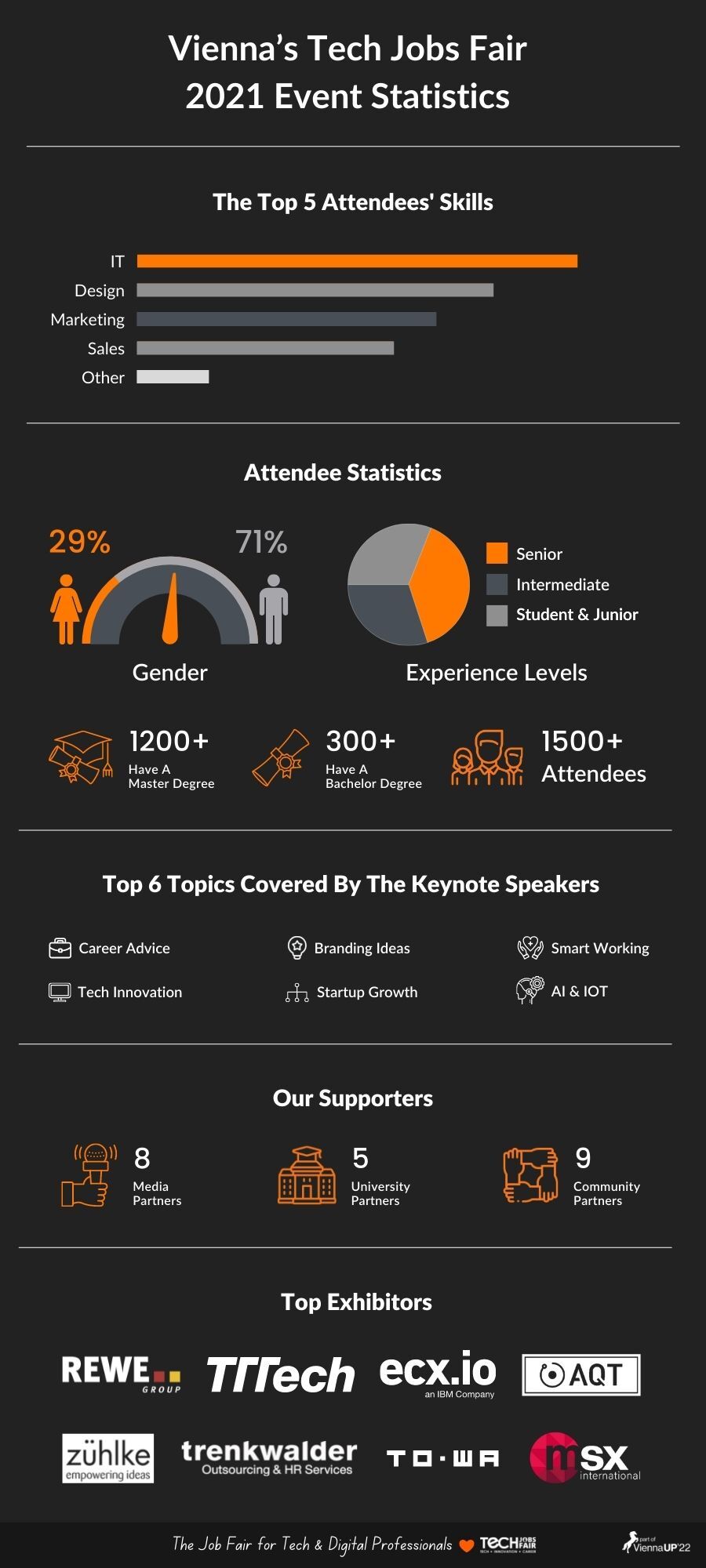 TJF Austria Event's Recap: 1,500 Professionals Joined In 2021 TJF Vienna