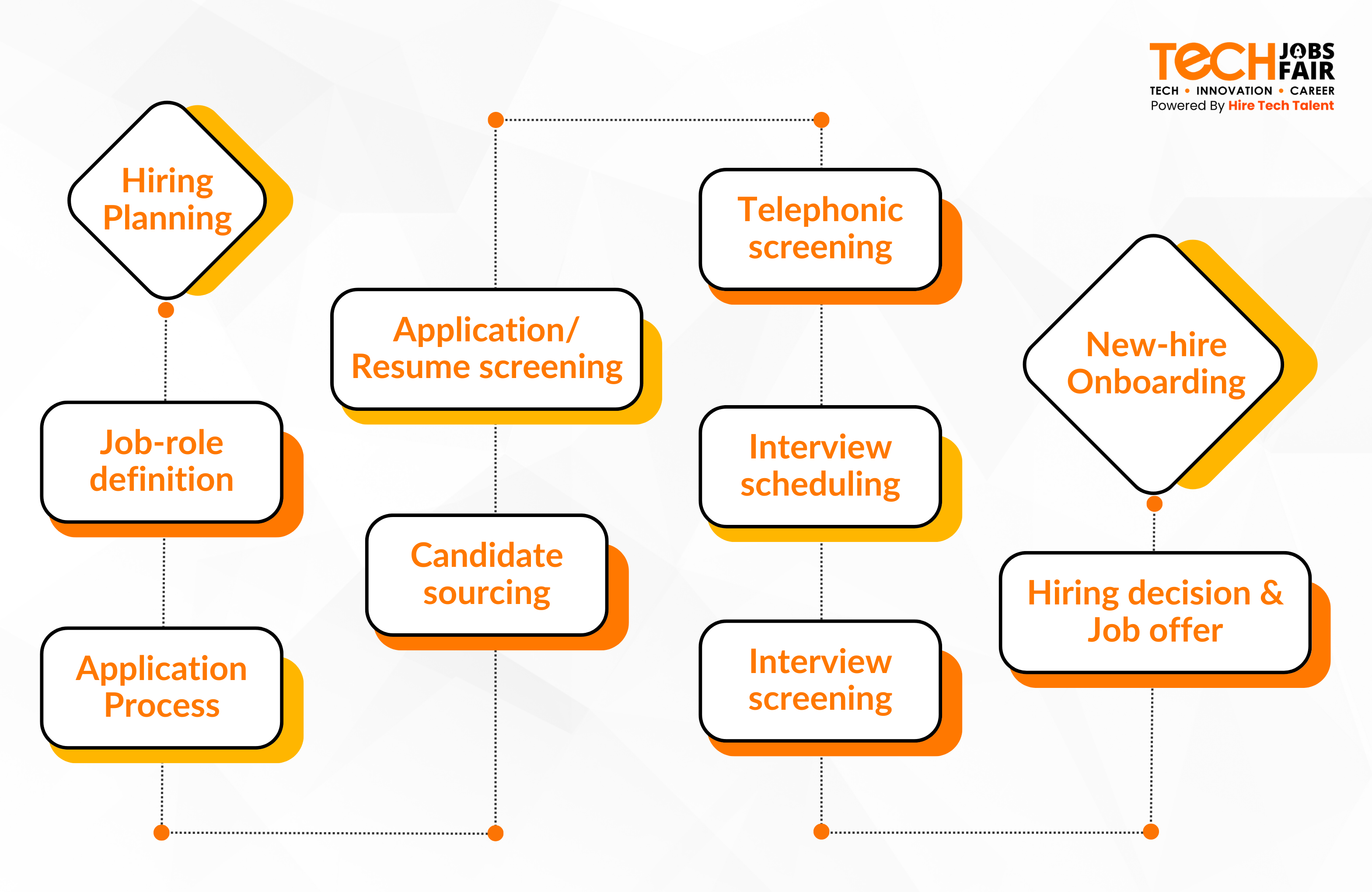 4 Tips To Improve Your Technical Recruitment Process